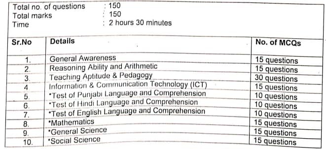 Chandigarh NTT Recruitment 2023-24