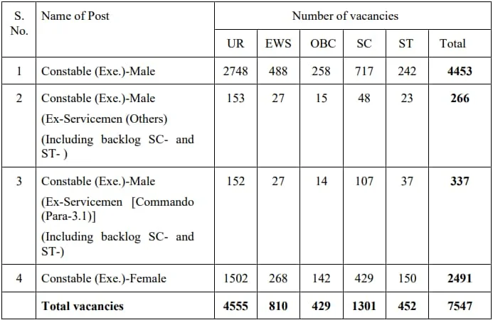  Delhi Police Constable Result 2023-24