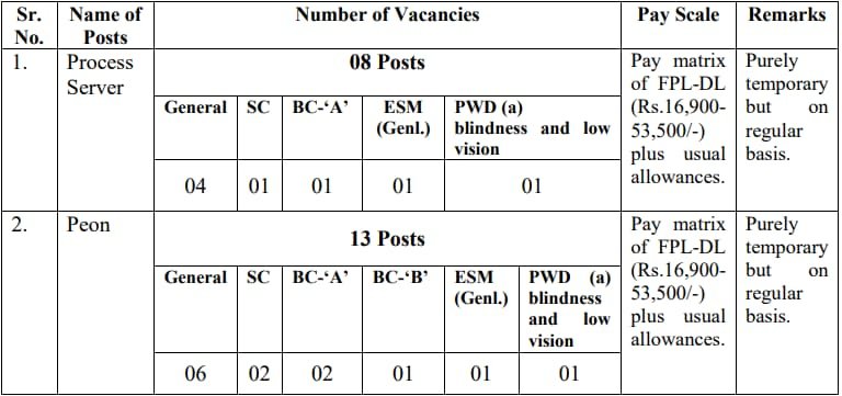 Jhajjar Court Recruitment 2023-24