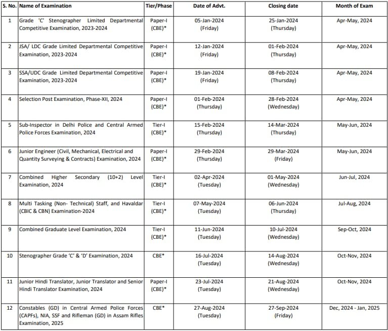 SSC Exam Calendar 2024-25