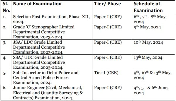 SSC Exam Date Notice 28 Dec 2023