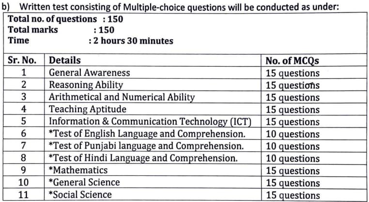 Chandigarh- BT Teacher Exam Pattern 2024