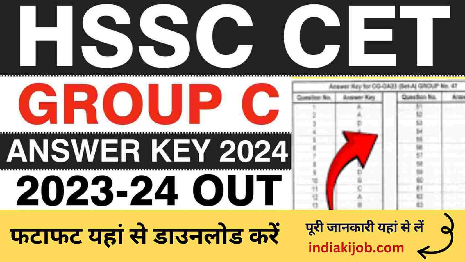 HSSC CET Answer Key 2024