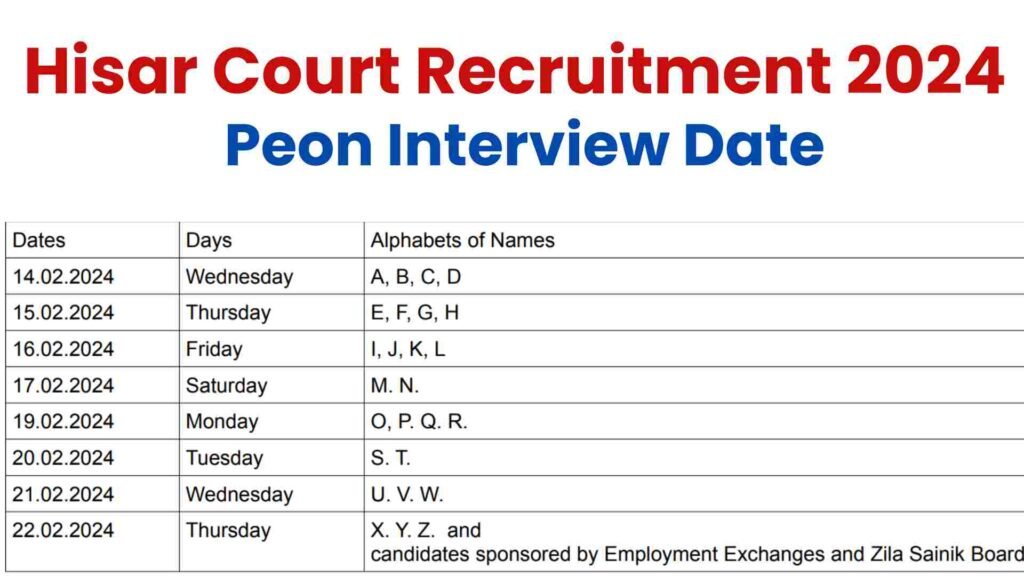 Hisar Court Peon Interview Date