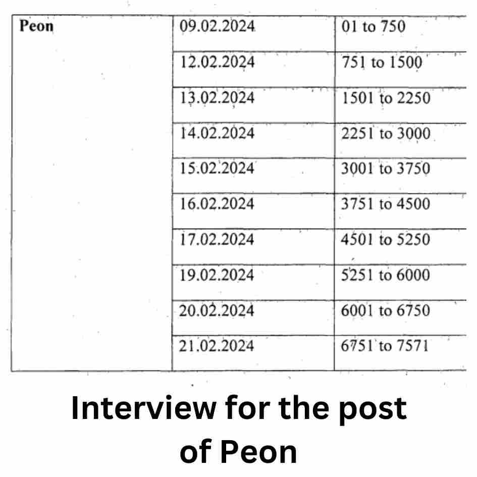 Interview for the post of  Peon Jhajjar Court Recruitment 2023-24)