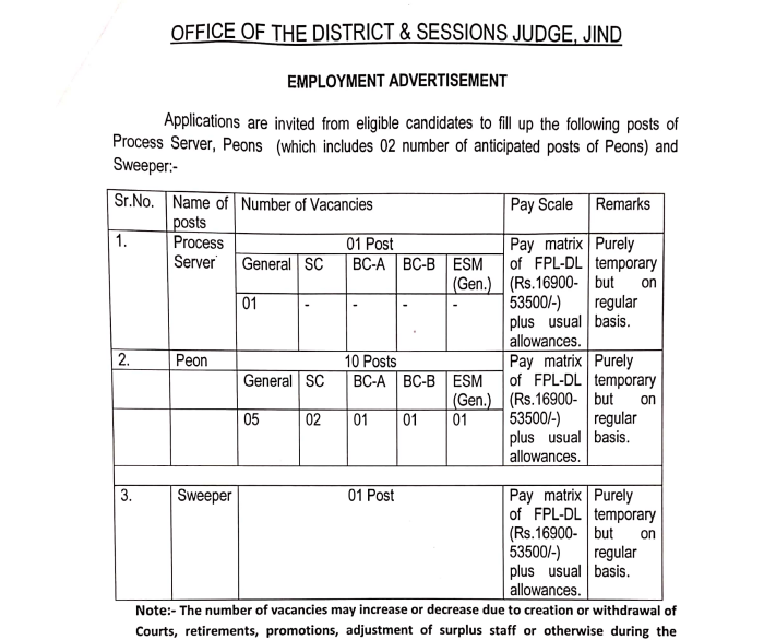  Jind Court Recruitment 2024