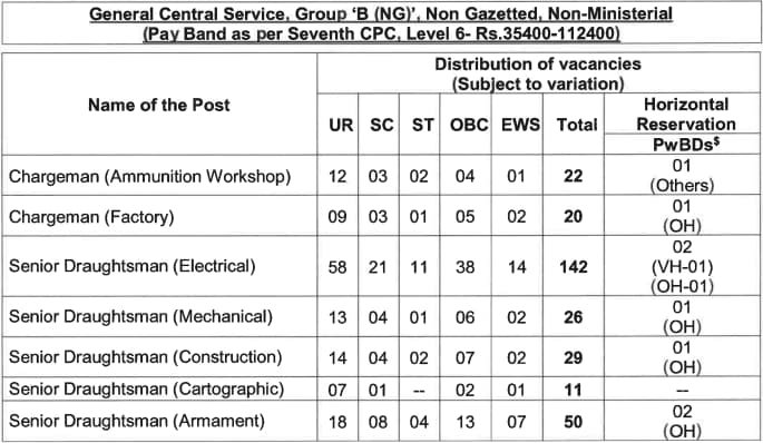 Navy INCET 1 2023 Post Details Part 1