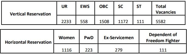 UP NHM CHO Recruitment 2024 Vacancy Details