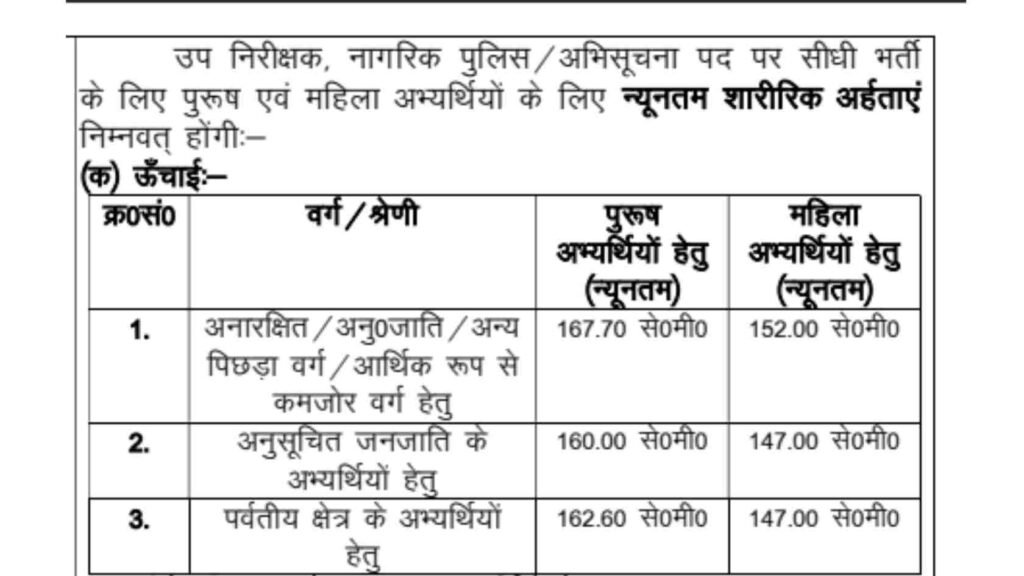 Uttarakhand Police SI PMT for Male and  Female