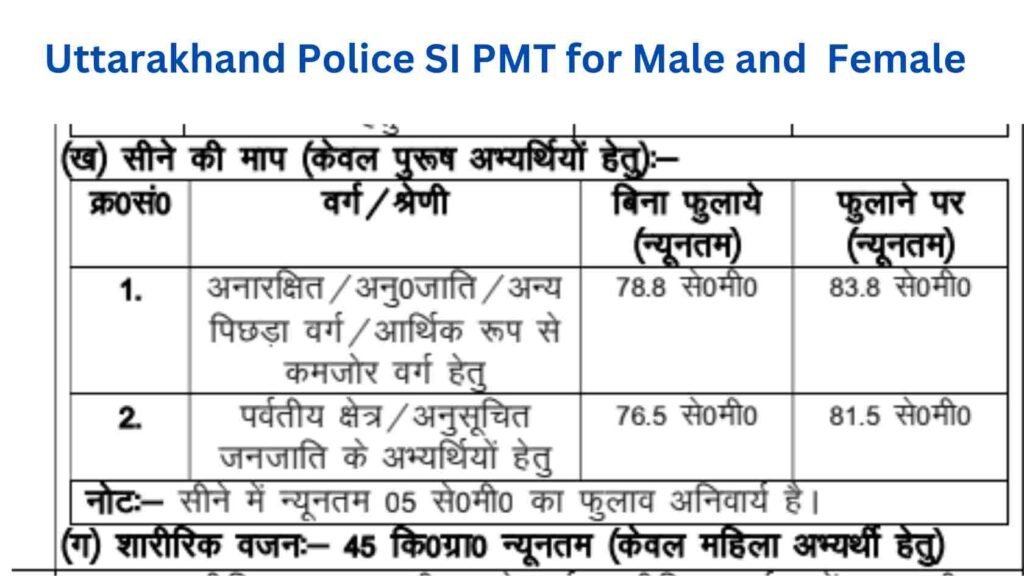 Uttarakhand Police SI PMT for Male and  Female part 2