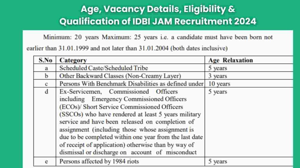 Age, Vacancy Details, Eligibility & Qualification of IDBI JAM Recruitment 2024