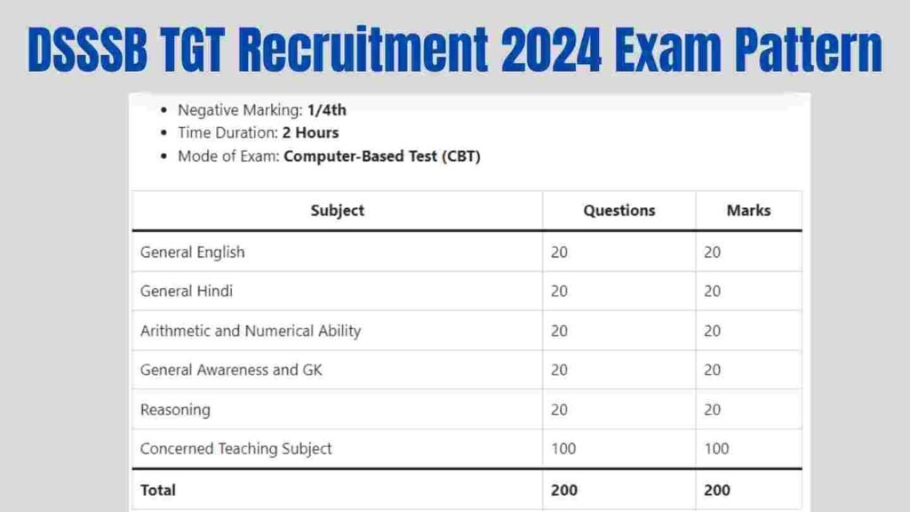 DSSSB TGT Recruitment 2024 Exam Pattern