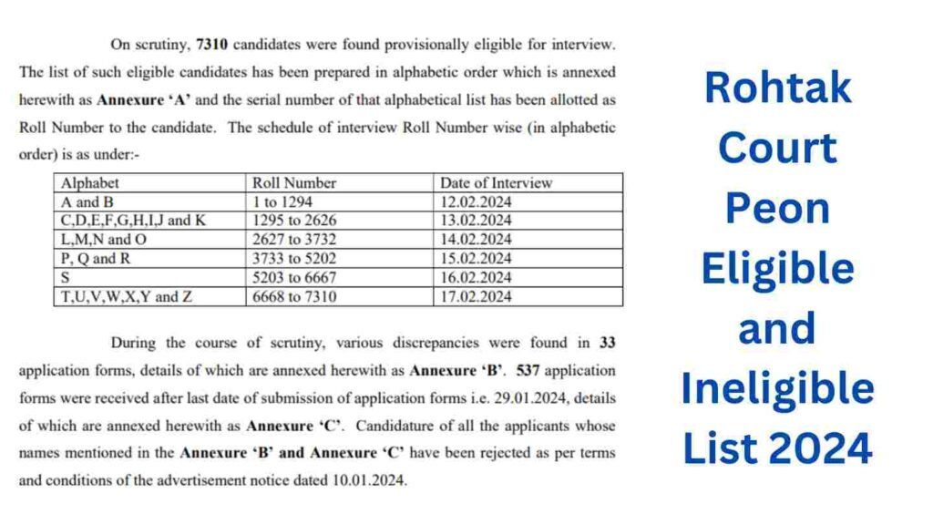 Rohtak Court Peon Eligible and Ineligible List 2024