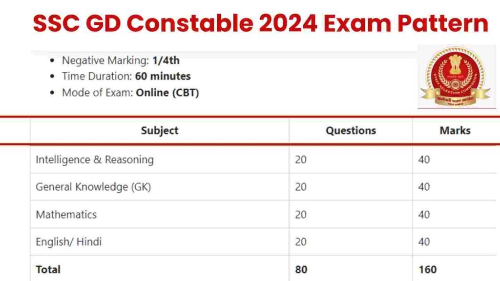 SSC GD Constable 2024 Exam Pattern