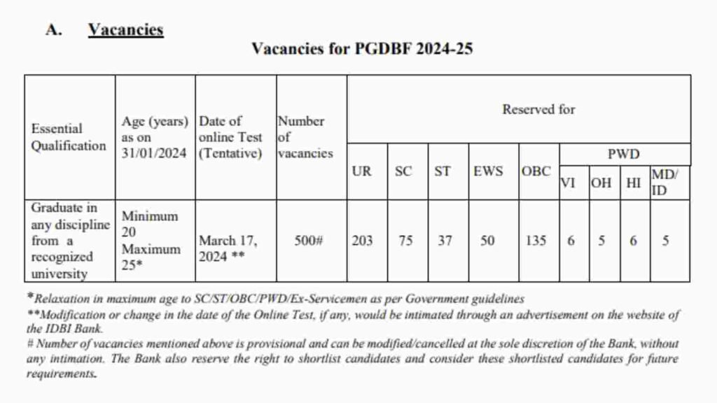 Vacancy Details DBI JAM Recruitment 2024