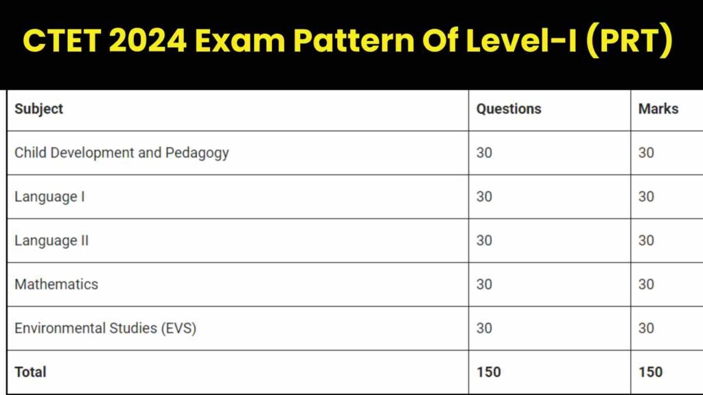 CTET 2024 Exam Pattern Of Level-I (PRT)