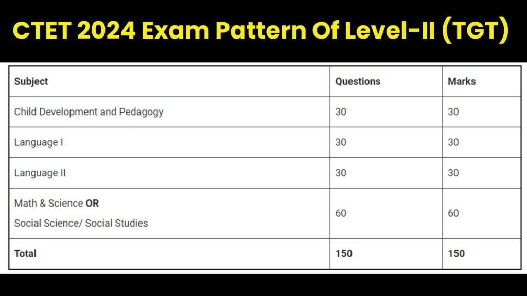 CTET 2024 Exam Pattern Of Level-II (TGT)