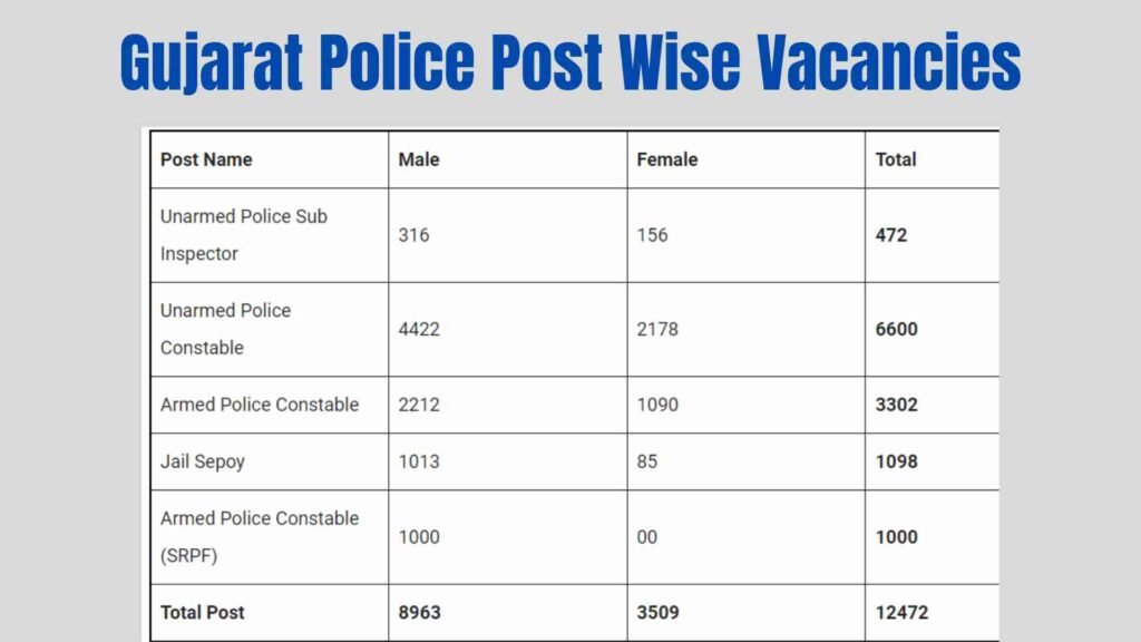 Gujarat Police Post Wise Vacancies