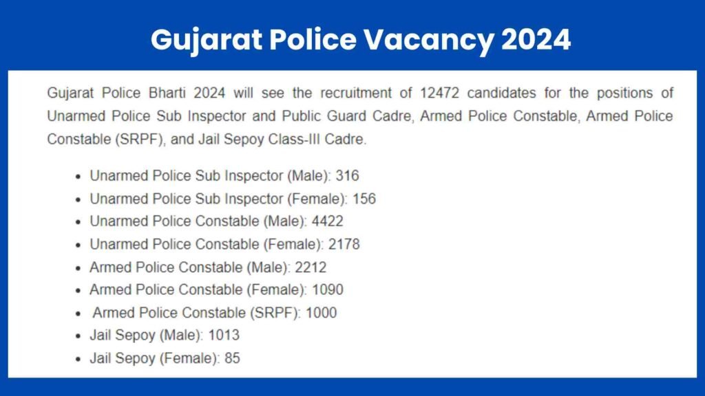 Gujarat Police Recruitment 