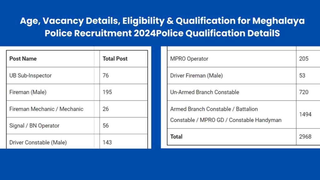 Meghalaya Police Post Details, Eligibility