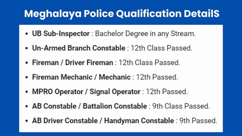 Meghalaya Police Qualification Details