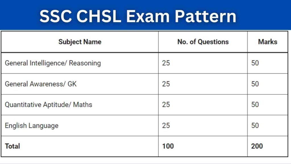 SSC CHSL Exam Pattern
